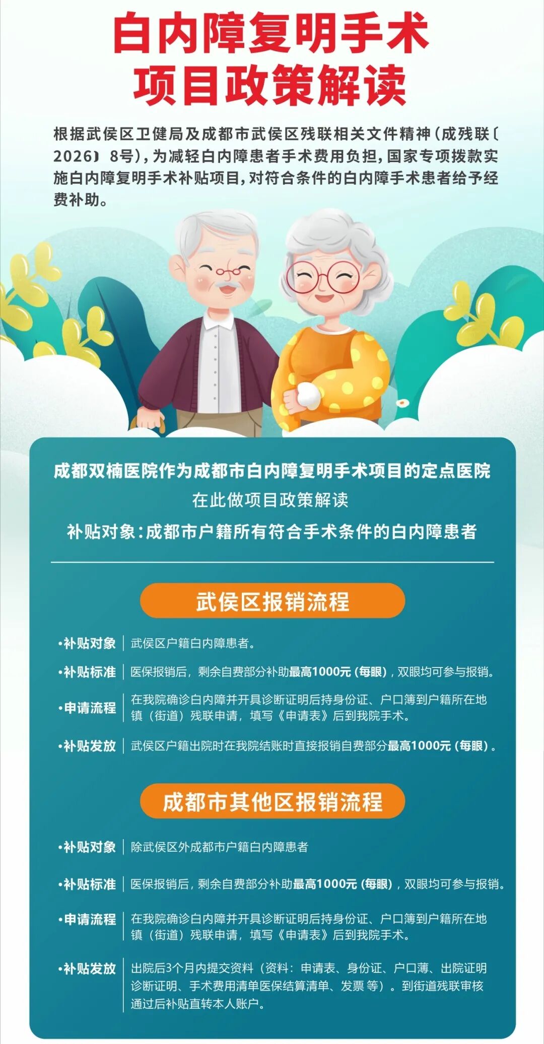 白内障复明手术项目政策解读