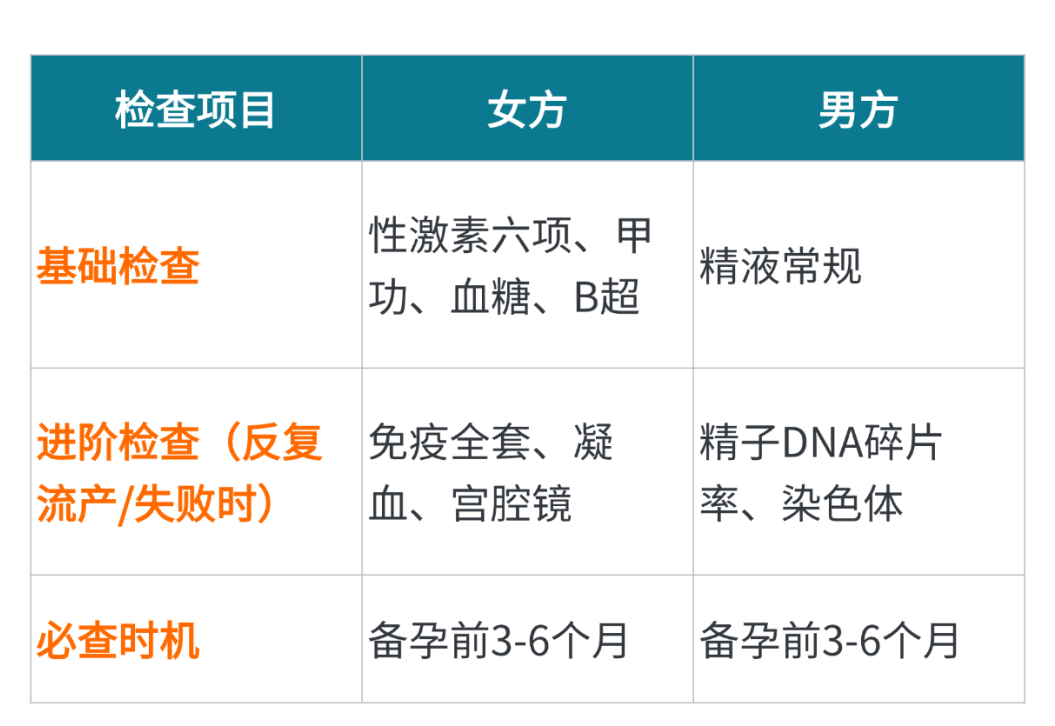 2人一起查