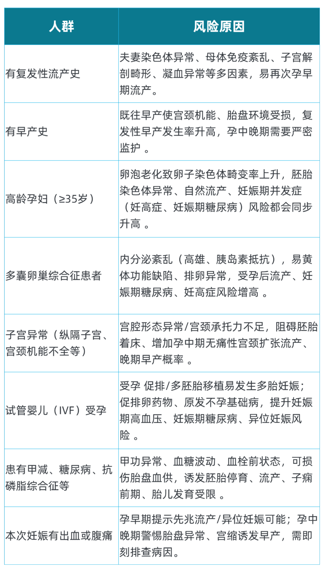 哪些人需要保胎？成都双楠医院提醒您：这些信号要警惕！