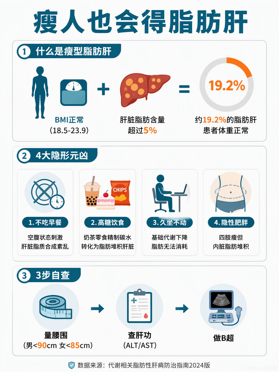 &ldquo;我不胖，怎么就得了脂肪肝？&rdquo;&mdash;&mdash;你以为的&ldquo;瘦&rdquo;，可能只是&ldquo;假瘦&rdquo;